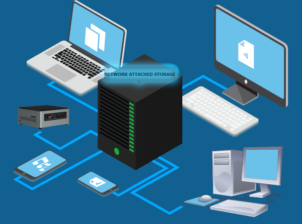 NAS - network attached storage